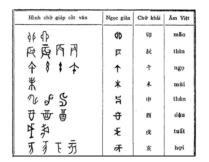 Học tiếng Trung hiệu quả dành cho người bận rộn