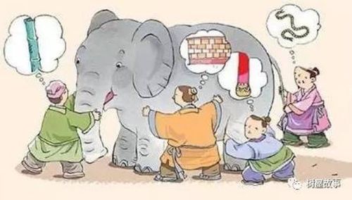 Manh nhân mô tượng (盲人摸象)